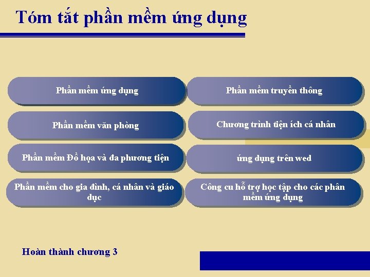 Tóm tắt phần mềm ứng dụng Application Phần mềm ứng software dụng Phần mềm