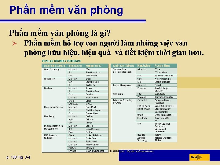 Phần mềm văn phòng là gì? Ø Phần mềm hỗ trợ con người làm