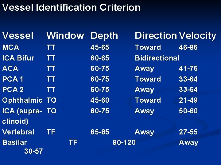 Vessel Identification Criterion Vessel Window Depth Direction Velocity MCA ICA Bifur ACA PCA 1