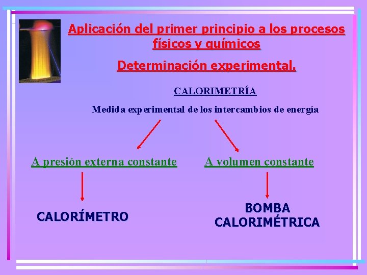 Aplicación del primer principio a los procesos físicos y químicos Determinación experimental. CALORIMETRÍA Medida