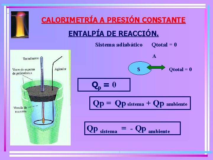 CALORIMETRÍA A PRESIÓN CONSTANTE ENTALPÍA DE REACCIÓN. Sistema adiabático Qtotal = 0 A S