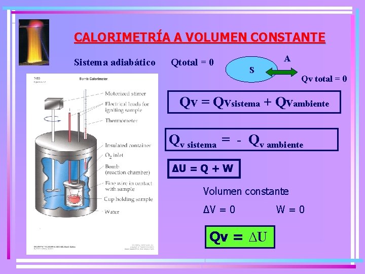 CALORIMETRÍA A VOLUMEN CONSTANTE Sistema adiabático Qtotal = 0 A S Qv total =