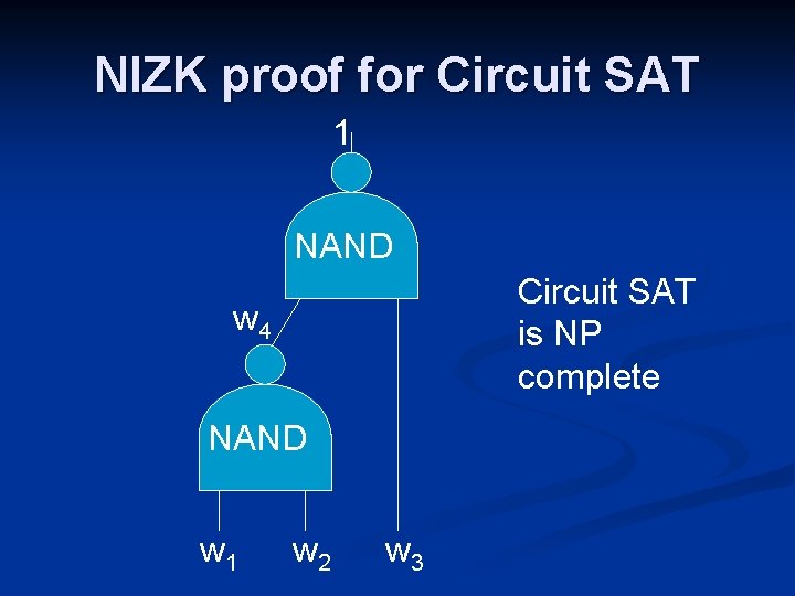 NIZK proof for Circuit SAT 1 NAND Circuit SAT is NP complete w 4