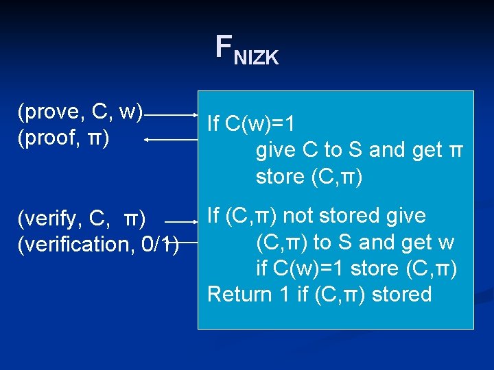 FNIZK (prove, C, w) (proof, π) (verify, C, π) (verification, 0/1) If C(w)=1 give