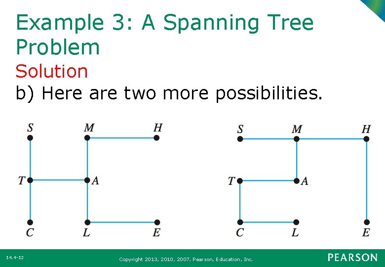 Example 3: A Spanning Tree Problem Solution b) Here are two more possibilities. 14.