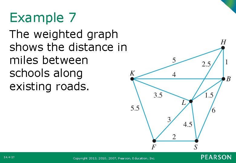 Example 7 The weighted graph shows the distance in miles between schools along existing