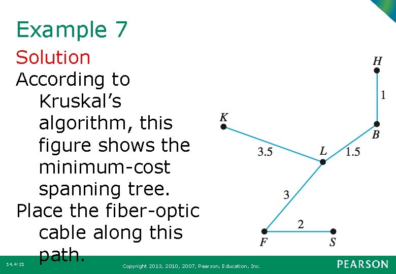 Example 7 Solution According to Kruskal’s algorithm, this figure shows the minimum-cost spanning tree.