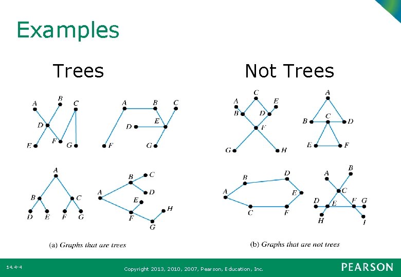 Examples Trees 14. 4 -4 Not Trees Copyright 2013, 2010, 2007, Pearson, Education, Inc.