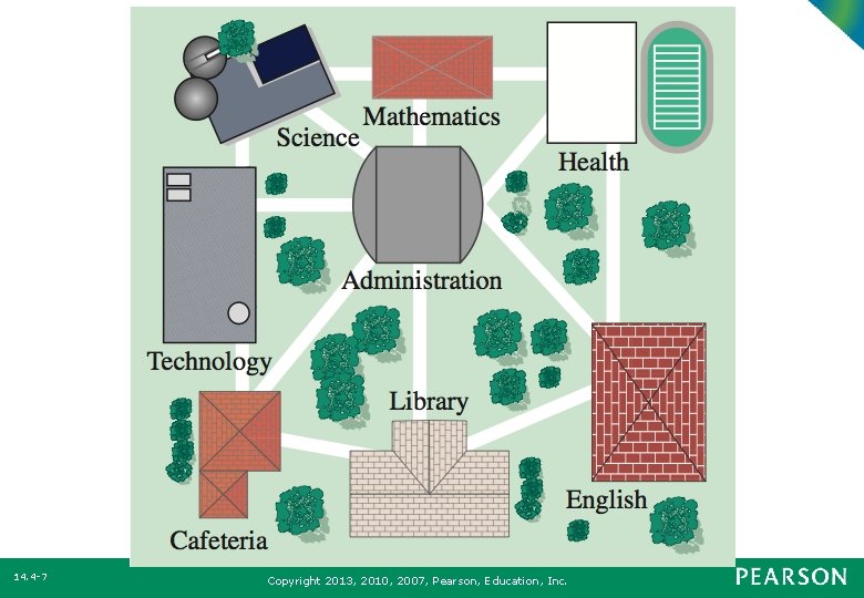 14. 4 -7 Copyright 2013, 2010, 2007, Pearson, Education, Inc. 