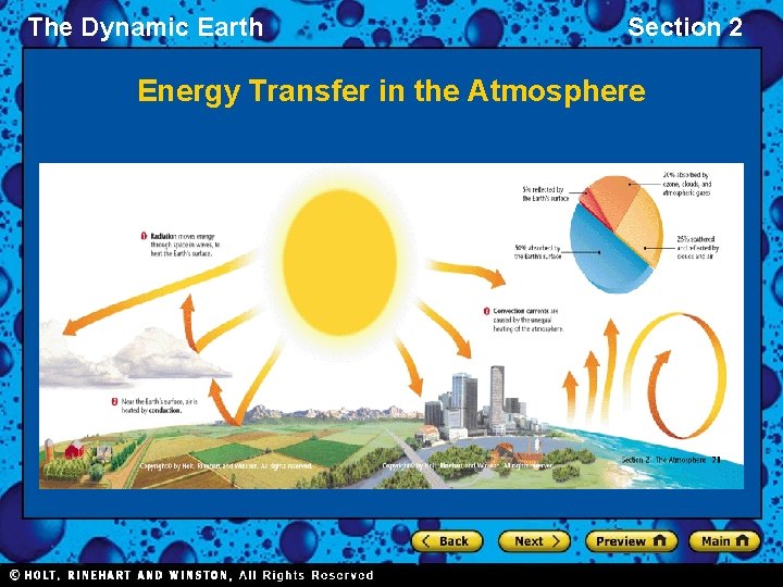 The Dynamic Earth Section 2 Energy Transfer in the Atmosphere 