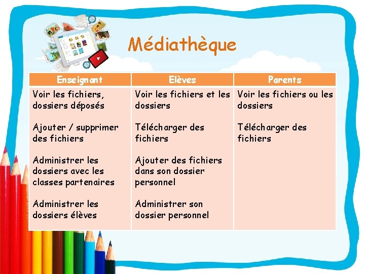 Médiathèque Enseignant Elèves Parents Voir les fichiers, dossiers déposés Voir les fichiers et les