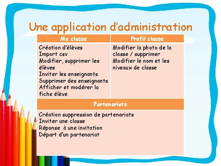 Une application d’administration Ma classe Profil classe Création d’élèves Import csv Modifier, supprimer les