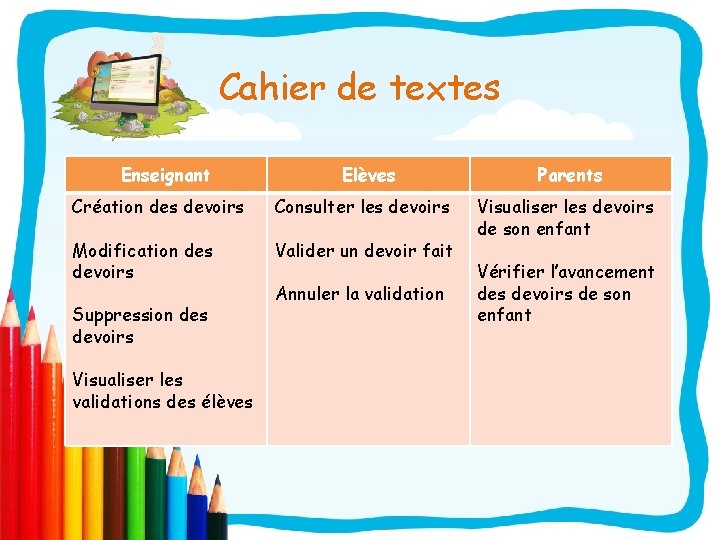 Cahier de textes Enseignant Elèves Création des devoirs Consulter les devoirs Modification des devoirs