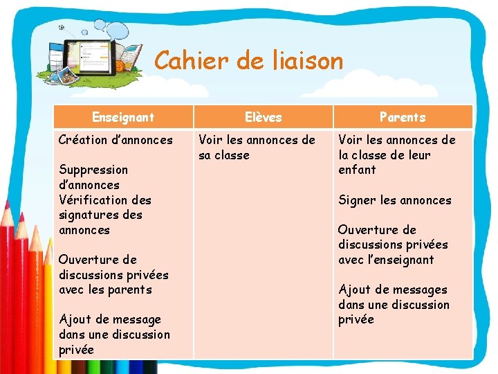 Cahier de liaison Enseignant Création d’annonces Suppression d’annonces Vérification des signatures des annonces Ouverture