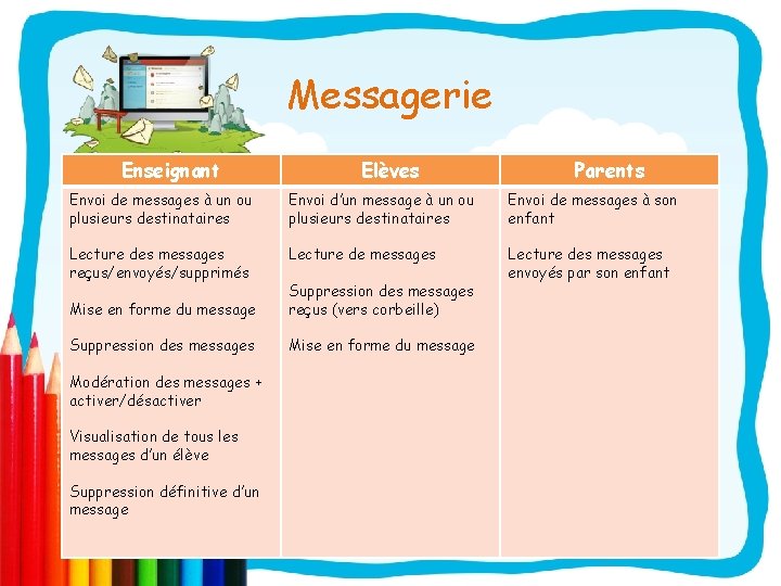 Messagerie Enseignant Elèves Parents Envoi de messages à un ou plusieurs destinataires Envoi d’un