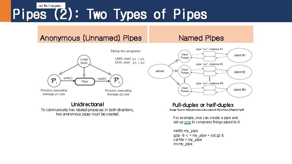 cat file > my_pipe Pipes (2): Two Types of Pipes Anonymous (Unnamed) Pipes Unidirectional