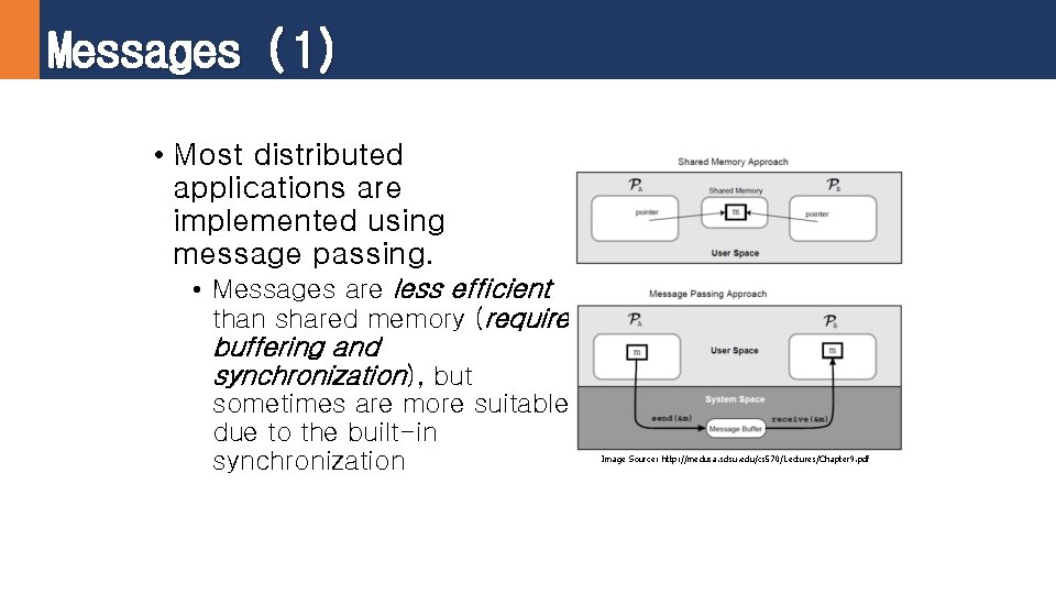 Messages (1) • Most distributed applications are implemented using message passing. • Messages are