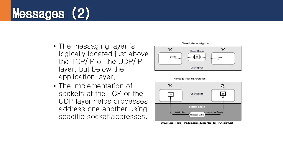 Messages (2) • The messaging layer is logically located just above the TCP/IP or
