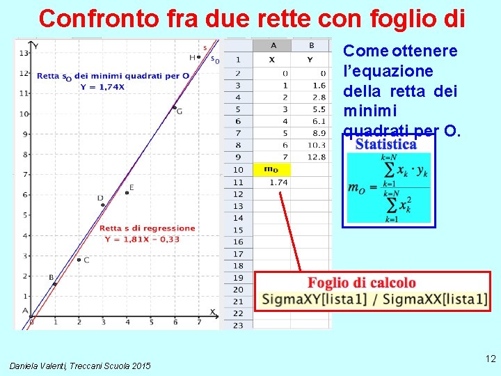 Confronto fra due rette con foglio di Come ottenere calcolo l’equazione della retta dei