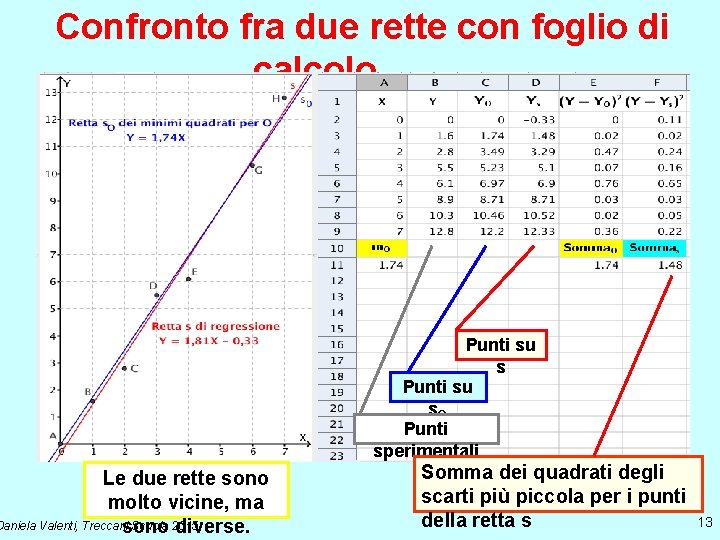 Confronto fra due rette con foglio di calcolo Le due rette sono molto vicine,