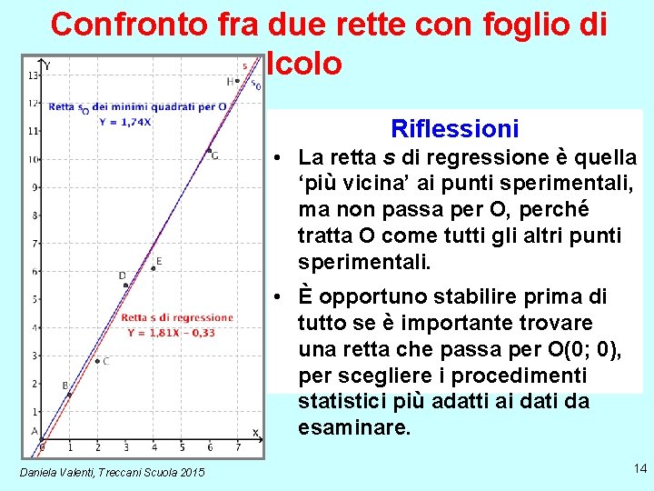 Confronto fra due rette con foglio di calcolo Riflessioni • La retta s di