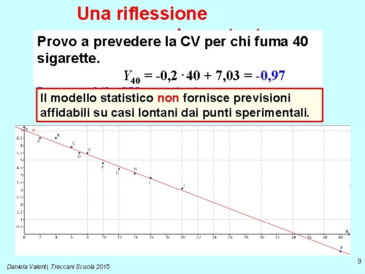 Una riflessione Provo a prevedere laimportante CV per chi fuma 40 sigarette. Y 40