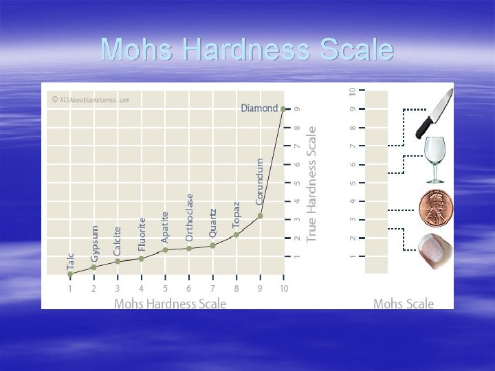 Mohs Hardness Scale 