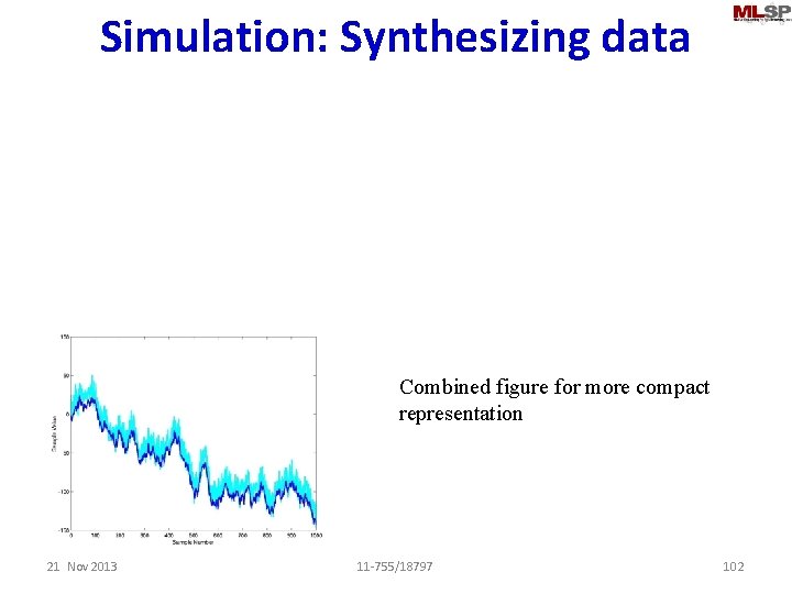 Simulation: Synthesizing data Combined figure for more compact representation 21 Nov 2013 11 -755/18797