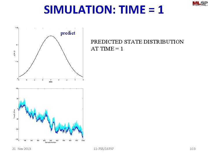 SIMULATION: TIME = 1 predict PREDICTED STATE DISTRIBUTION AT TIME = 1 21 Nov