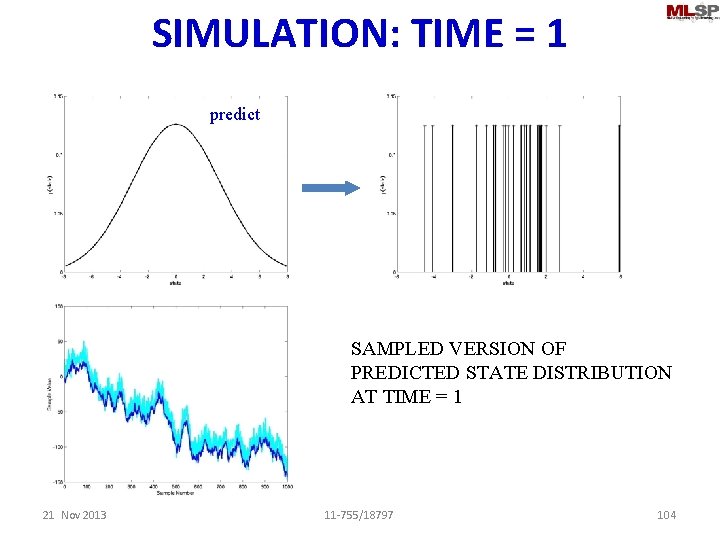 SIMULATION: TIME = 1 sample predict SAMPLED VERSION OF PREDICTED STATE DISTRIBUTION AT TIME