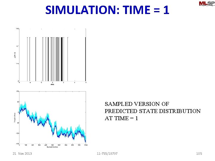 SIMULATION: TIME = 1 sample SAMPLED VERSION OF PREDICTED STATE DISTRIBUTION AT TIME =
