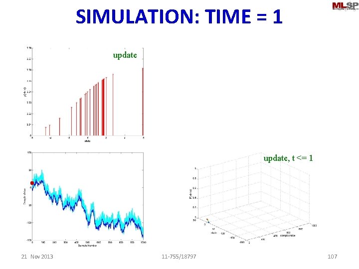 SIMULATION: TIME = 1 update, t <= 1 21 Nov 2013 11 -755/18797 107