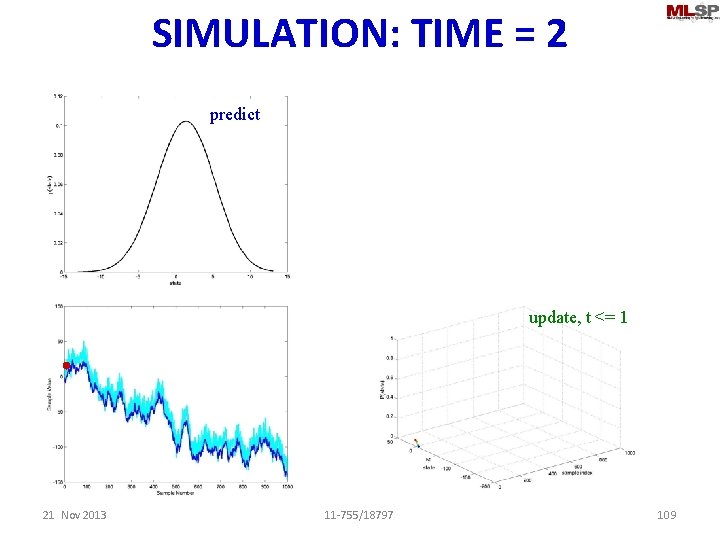 SIMULATION: TIME = 2 predict update, t <= 1 21 Nov 2013 11 -755/18797