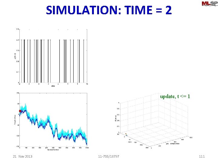 SIMULATION: TIME = 2 sample update, t <= 1 21 Nov 2013 11 -755/18797