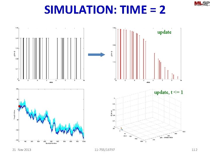 SIMULATION: TIME = 2 sample update, t <= 1 21 Nov 2013 11 -755/18797