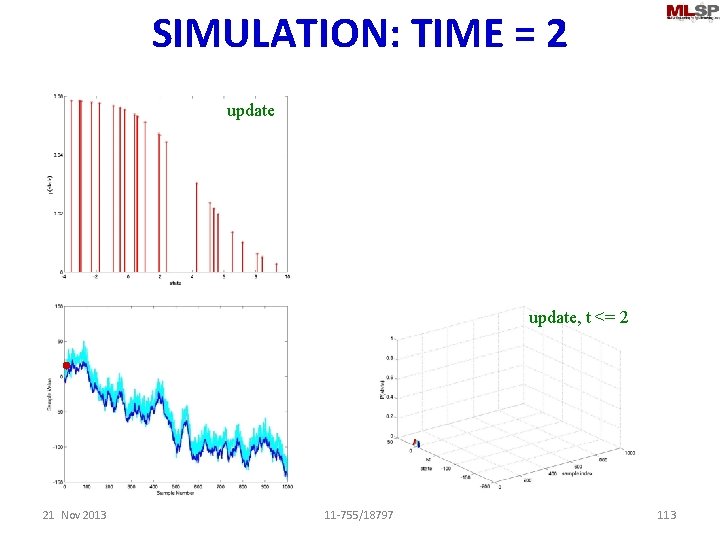 SIMULATION: TIME = 2 update, t <= 2 21 Nov 2013 11 -755/18797 113