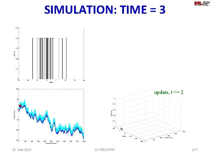 SIMULATION: TIME = 3 sample update, t <= 2 21 Nov 2013 11 -755/18797