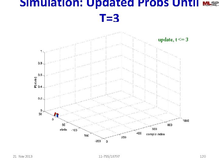 Simulation: Updated Probs Until T=3 update, t <= 3 21 Nov 2013 11 -755/18797