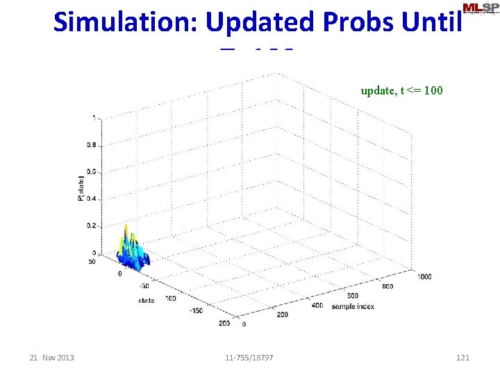 Simulation: Updated Probs Until T=100 update, t <= 100 21 Nov 2013 11 -755/18797