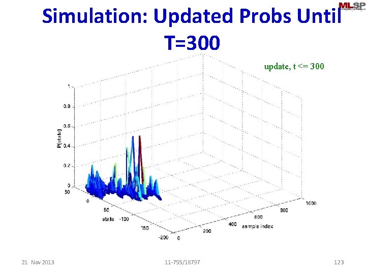 Simulation: Updated Probs Until T=300 update, t <= 300 21 Nov 2013 11 -755/18797