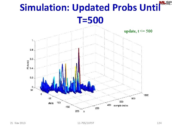 Simulation: Updated Probs Until T=500 update, t <= 500 21 Nov 2013 11 -755/18797