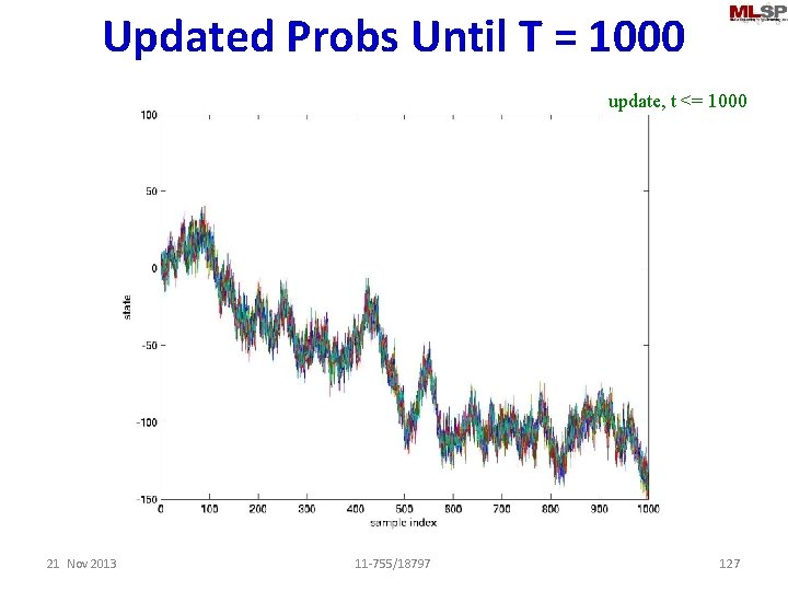 Updated Probs Until T = 1000 update, t <= 1000 21 Nov 2013 11