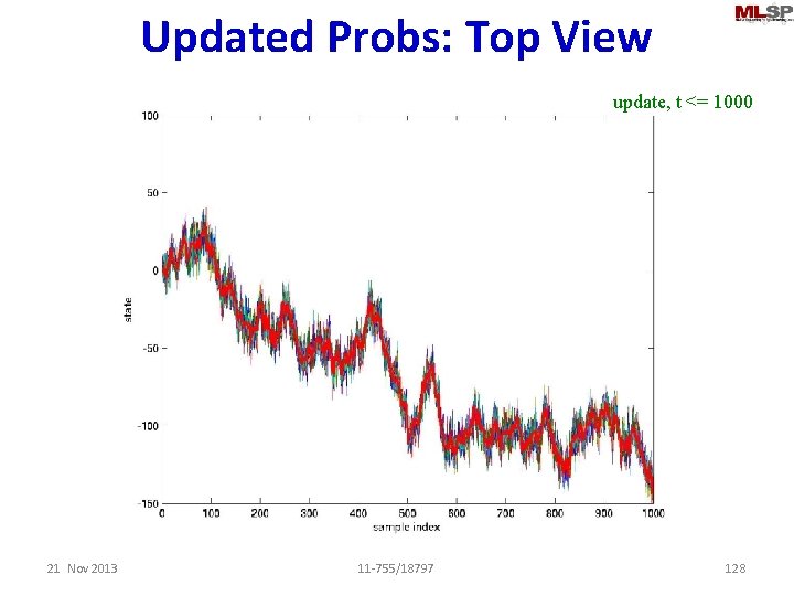 Updated Probs: Top View update, t <= 1000 21 Nov 2013 11 -755/18797 128