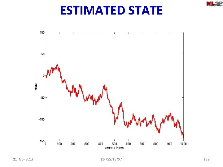 ESTIMATED STATE 21 Nov 2013 11 -755/18797 129 