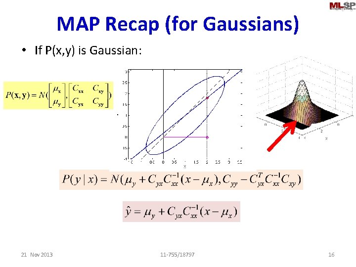 MAP Recap (for Gaussians) • If P(x, y) is Gaussian: 21 Nov 2013 11