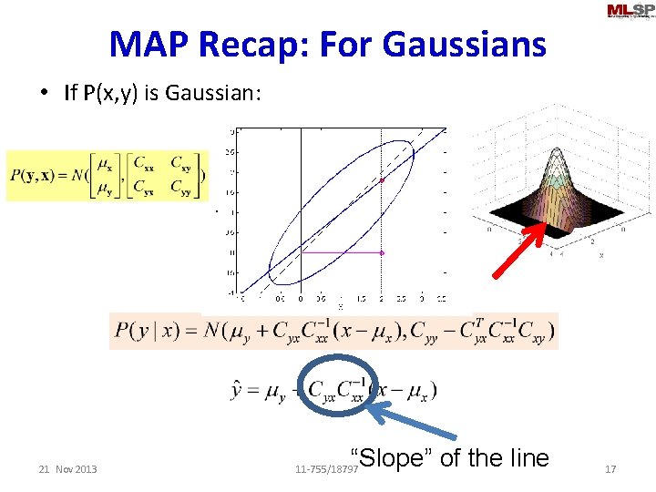 MAP Recap: For Gaussians • If P(x, y) is Gaussian: 21 Nov 2013 “Slope”