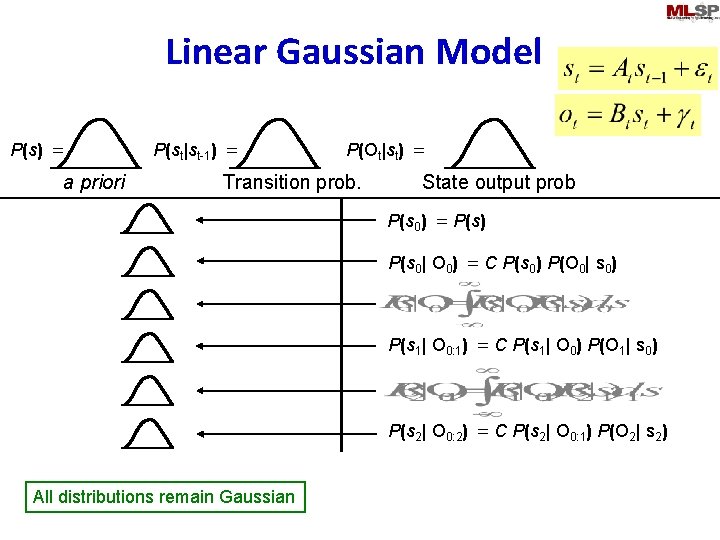 Linear Gaussian Model P(s) = a priori P(st|st-1) = P(Ot|st) = Transition prob. State