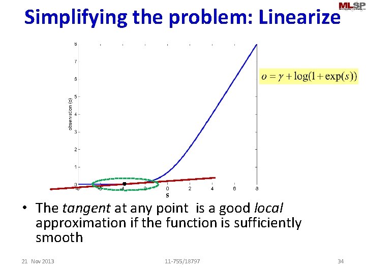 Simplifying the problem: Linearize s • The tangent at any point is a good