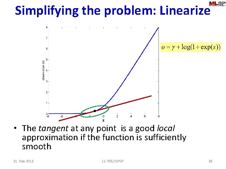Simplifying the problem: Linearize s • The tangent at any point is a good