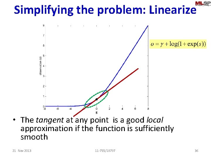 Simplifying the problem: Linearize s • The tangent at any point is a good